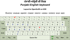 gurmukhi keyboard download